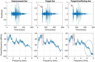 Dichotic spectral integration range for consonant recognition in listeners with normal hearing